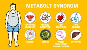 Vad är metabolt syndrom? Symtom, orsaker & behandling